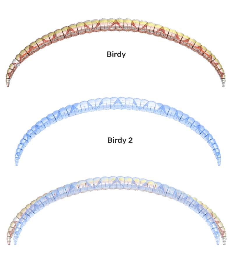 construction supair birdy 2